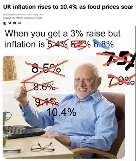 Harold-Inflation-Meme