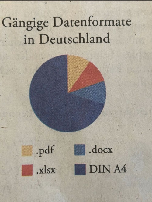 Datenformate-in-Deutschland
